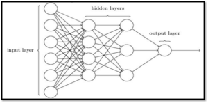 Multi-layer feed-forward networks