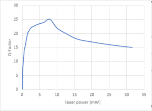 Illustrate optical fiber communication system with intelligent compensator at 40 Gb/s